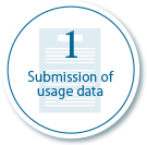 Submission of usage data