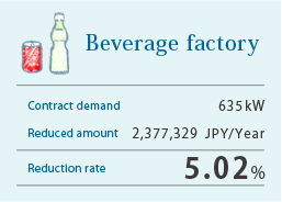 Beverage factory