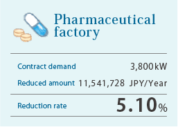 Pharmaceutical factory