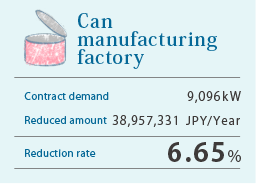 Can manufacturing factory