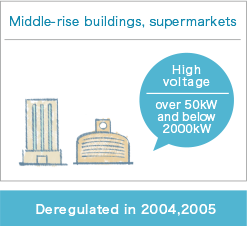 Middle-rise buildings, supermarkets