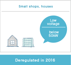 Small shops, houses