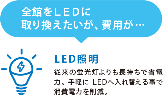 LED照明