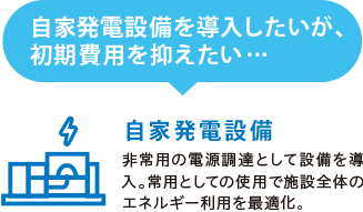 自家発電設備