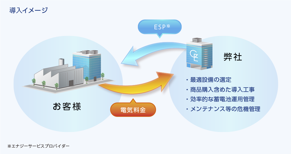 導入イメージ