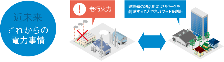 近未来これからの電力事情