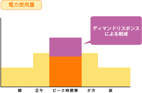 電力使用量