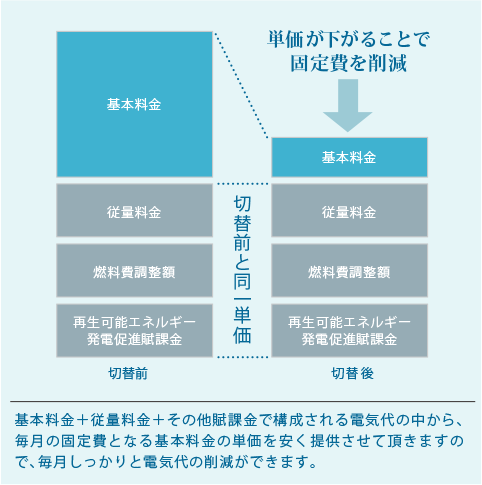 切替前 切替後