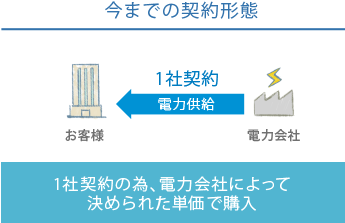 今までの契約形態