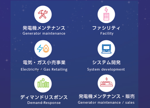 現在の業務内容