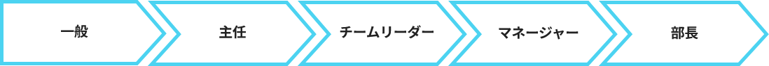 福岡本社/東京支社