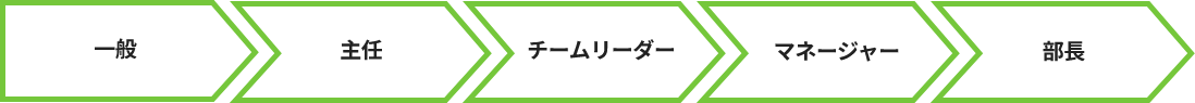 福岡本社/東京支社