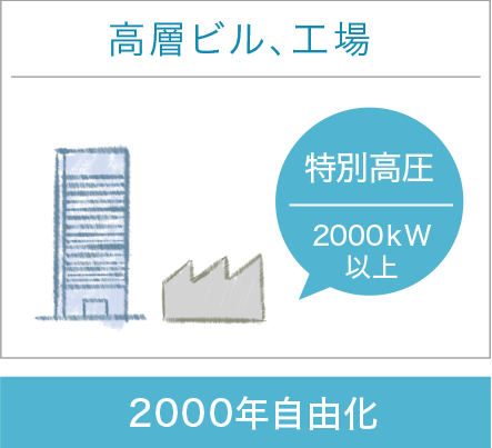 グローバルエンジニアリングの小売電気事業 総合エネルギーソリューションの株式会社グローバルエンジニアリング