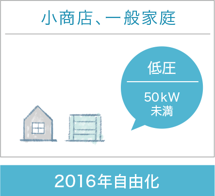 グローバルエンジニアリングの小売電気事業 総合エネルギーソリューションの株式会社グローバルエンジニアリング